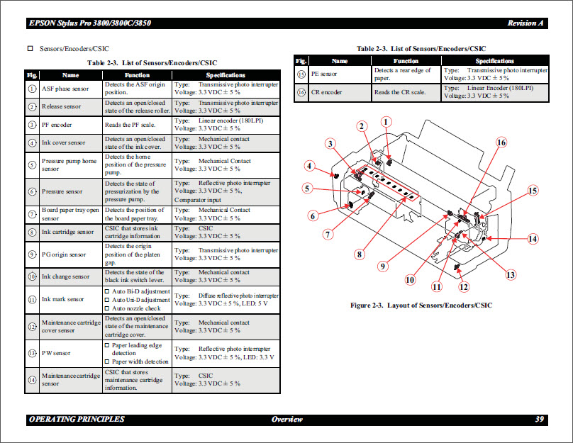 EPSON 3800_3800C_3850 Service Manual-3 EPSON 3800_3800C_3850 Service Manual-3